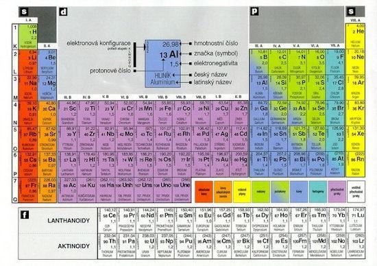 Periodická soustava prvků A4 zalaminovaná
