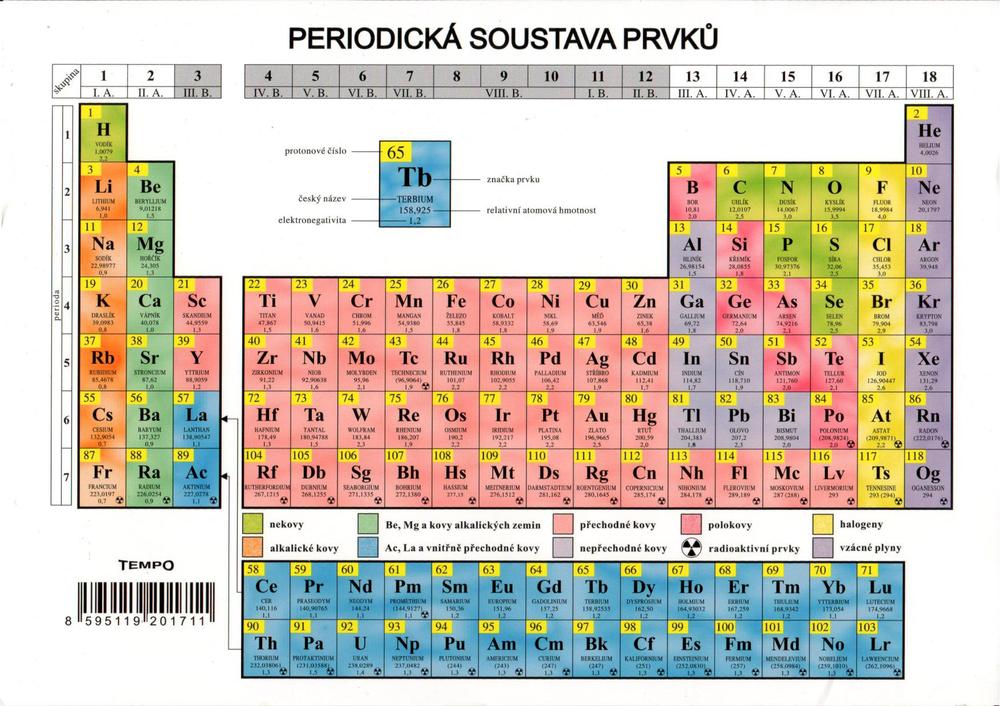 Periodická soustava prvků A4 zalaminovaná